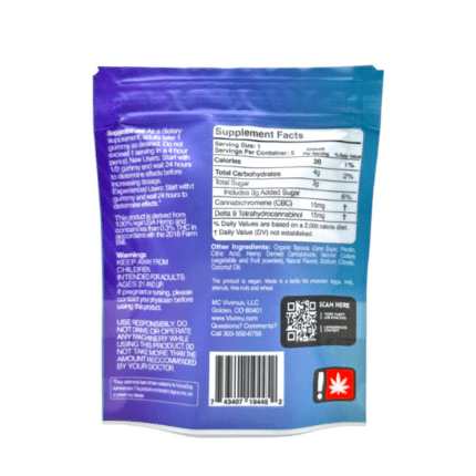 How did Vena CBD Gummies work?